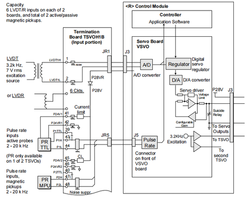 Pulse Rate Inputs, Simplex Pulse Rate Inputs, Simplex