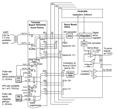 VSVO TMR Systems VSVO TMR Systems