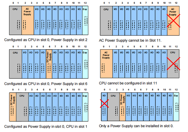Module Locations in IC695CHS016 Universal Backplane Module Locations in IC695CHS016 Universal Backplane